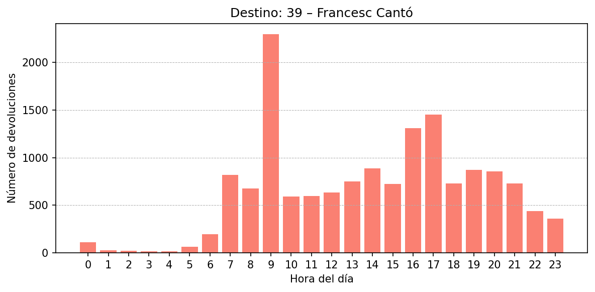 Destino 039 – Francesc Cantó